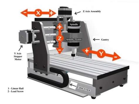 step mom cnc|CNC Basics .